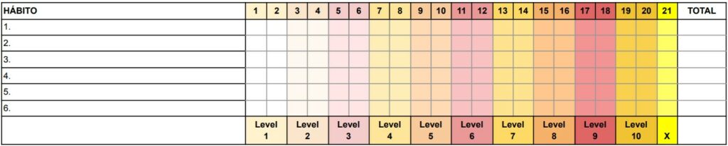 Hábitos en 21 días, tabla de adquisición (calendario)