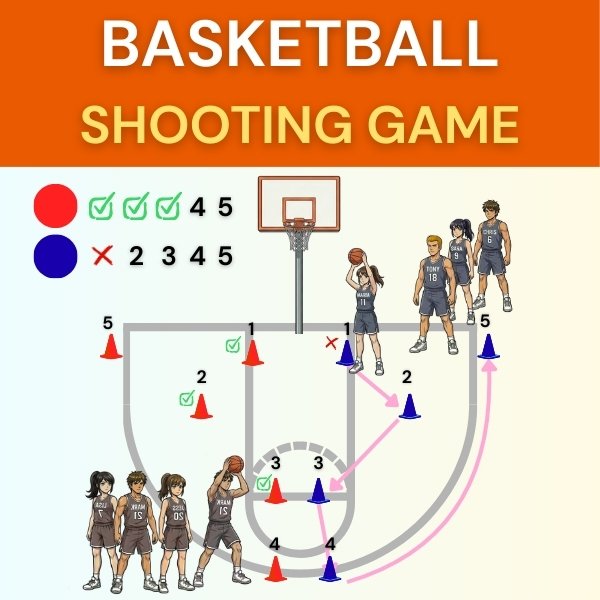 Basketball shooting game title slide with cone circuit diagram for PE class, showing team lanes and numbered shooting spots.