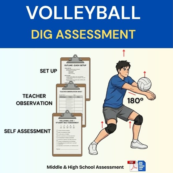 Volleyball dig assessment for PE (grades 6–12) with teacher observation sheet and student self-assessment.