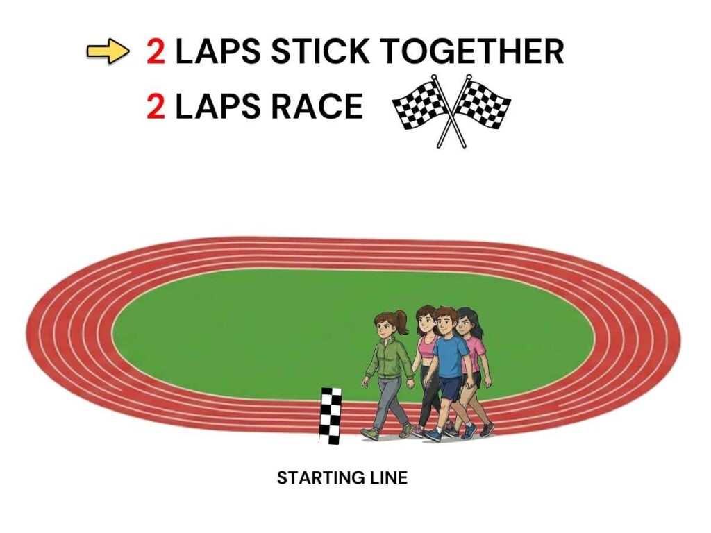 Stick Together Break Away running circuit for PE: 2 laps stick together, then 2 laps race on a track